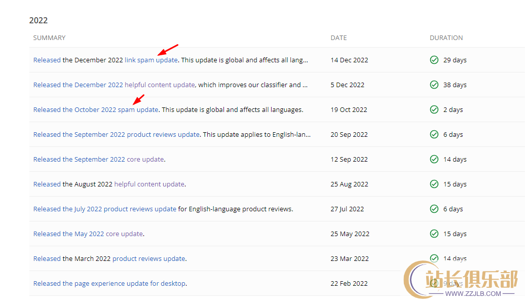 2023年10月4日 谷歌对spam update算法进行了更新
