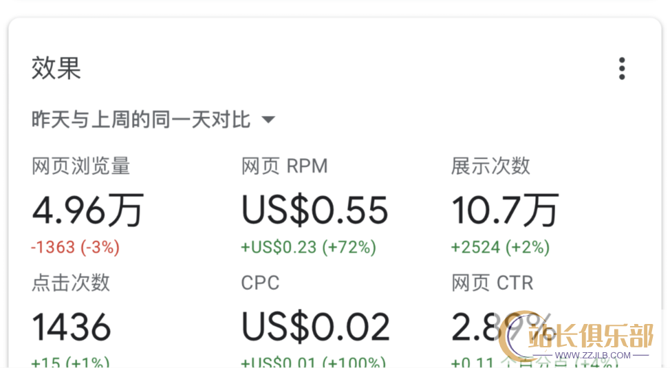 一天3万IP的中文站每天adsense收益有多少？